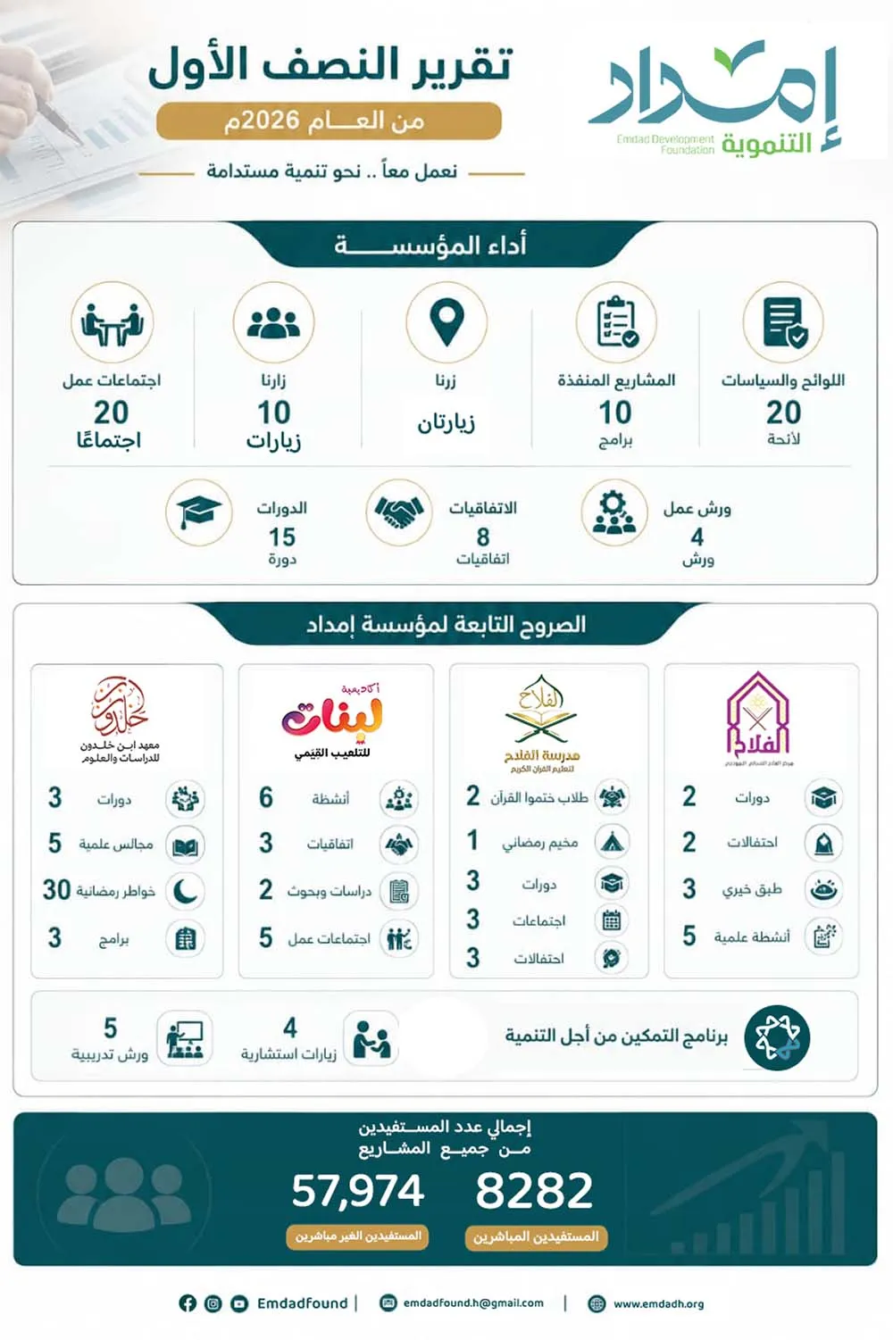 تقرير النصف الأول من عام 2026م